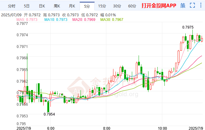 瑞士央行面临遏制瑞郎升值困境