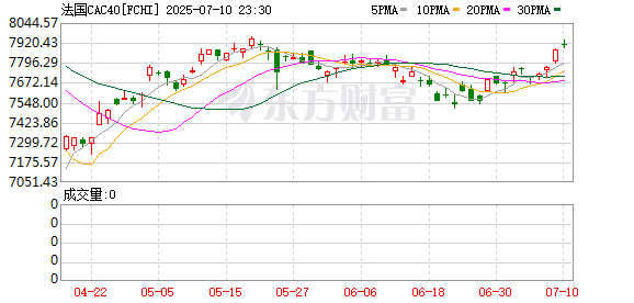 K图 FCHI_0