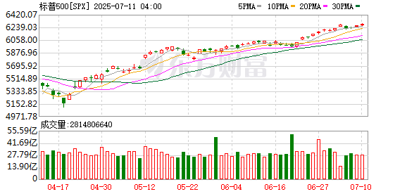 K图 SPX_0
