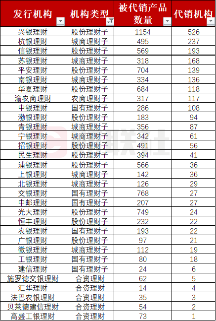 数据来源：法询金融，财联社整理