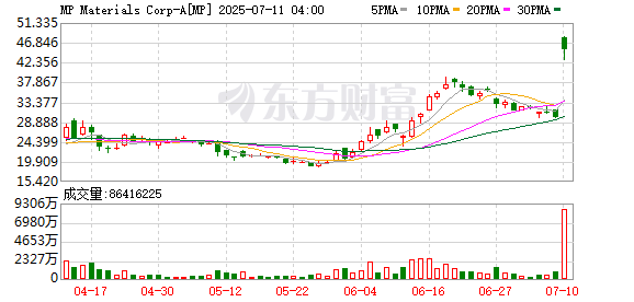 K图 MP_0