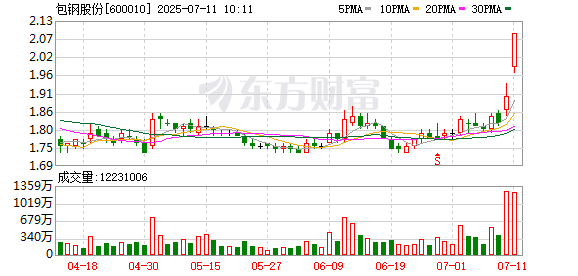 K图 600010_0