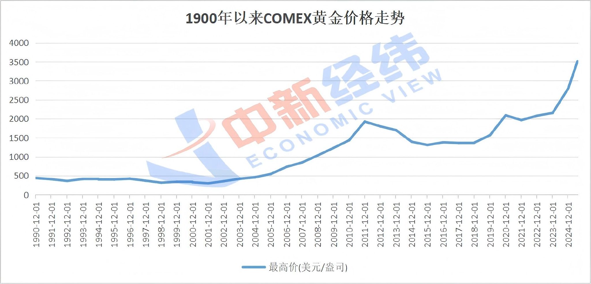　　数据来源：Wind 中新经纬李自曼制图