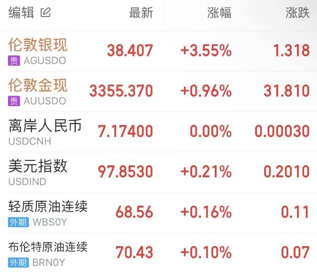 图中为截止发稿最新行情