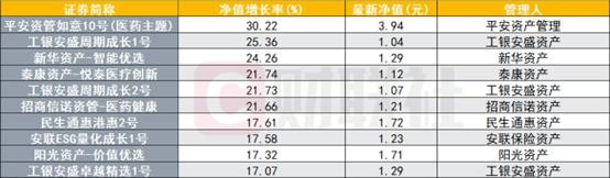 数据来源：Wind，财联社整理