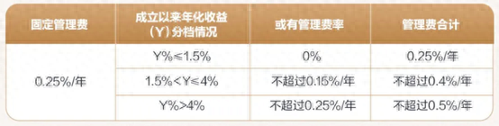 （资料来源：招银理财公众号，财联社整理）