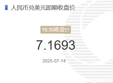 7月14日人民币兑美元即期收盘价报7.1693 较上一交易日上调17个基点 