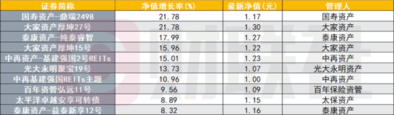 数据来源：Wind，财联社整理
