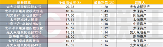 数据来源：Wind，财联社整理