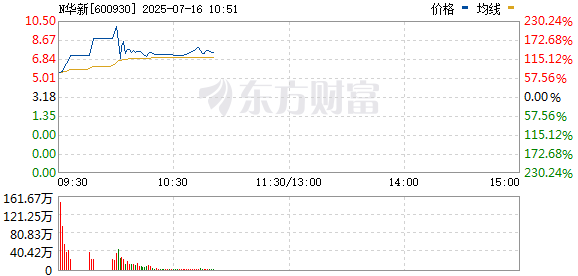 R图 600930_0