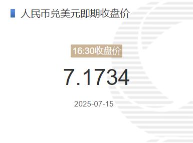 7月15日人民币兑美元即期收盘价报7.1734 较上一交易日下调41个基点