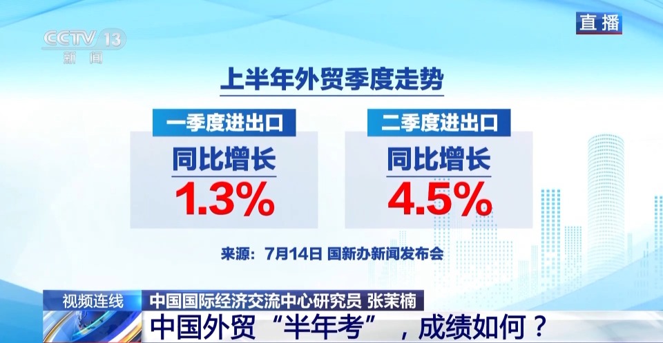 新闻1+1丨中国外贸“半年考”,成绩如何?