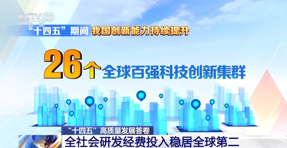 “十四五”高质量发展答卷丨2024年研发经费投入3.6万亿元 全球第二