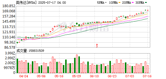 K图 NVDA_0]