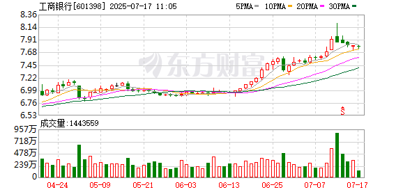 K图 601398_0