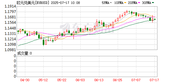 K图 EURUSD_0]
