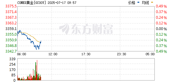 R图 GC00Y_0