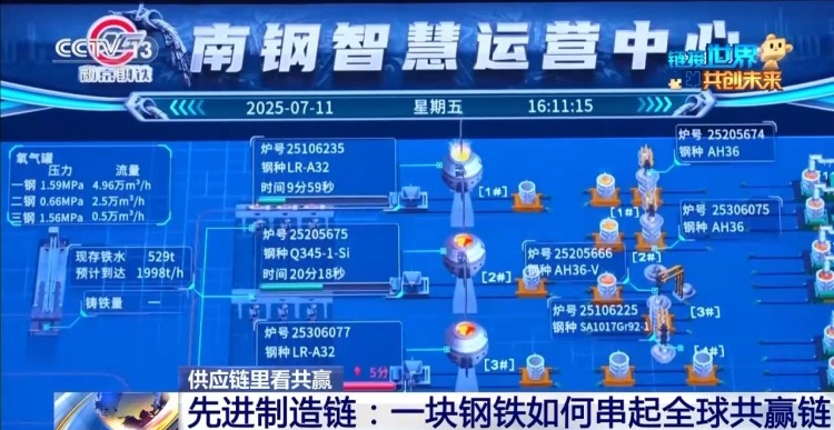 供应链里看共赢丨从滚烫炉火到云端算法 一块钢铁如何串起全球“共赢链”?