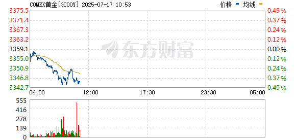 R图 GC00Y_0