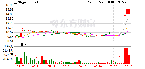 K图 600822_0