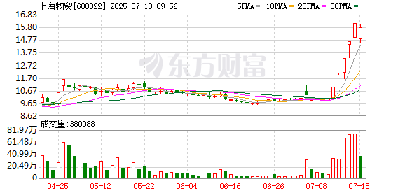 K图 600822_0