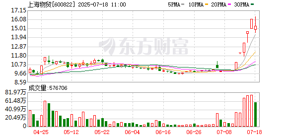 K图 600822_0