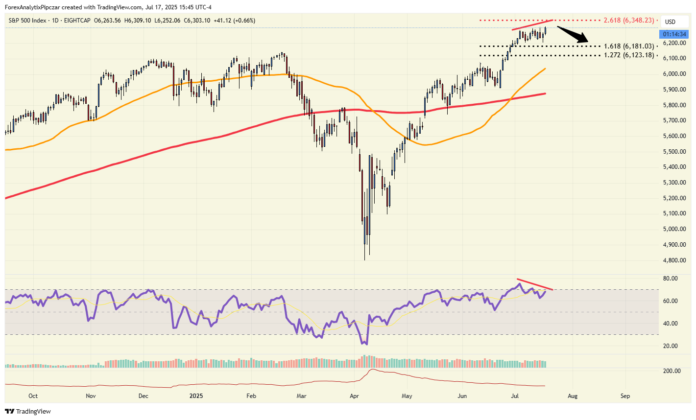 今日图表：SPX500_海马财经