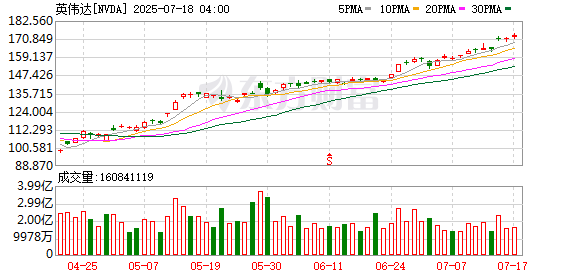 K图 NVDA_0