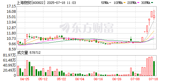 K图 600822_0