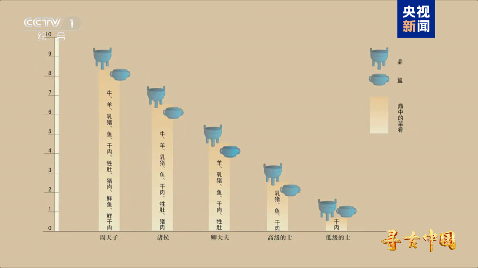 周人从何而来?《寻周记》今晚揭秘