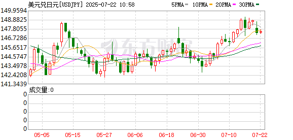 K图 USDJPY_0