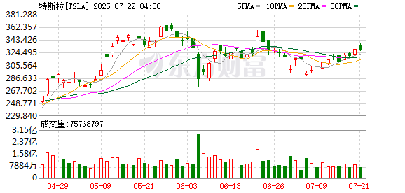 K图 TSLA_0