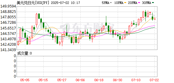 K图 USDJPY_0