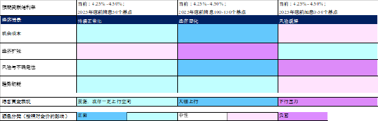 来源：彭博社，牛津经济研究院，世界黄金协会
