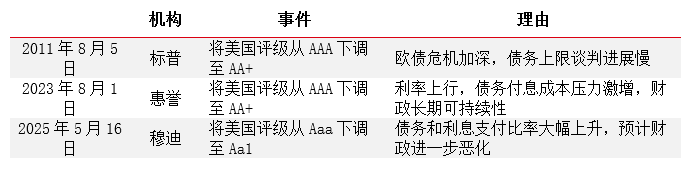 资料来源：华泰期货研究院