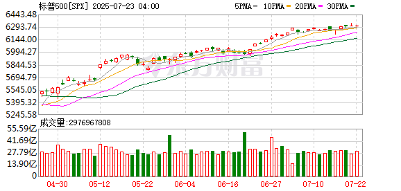 K图 SPX_0