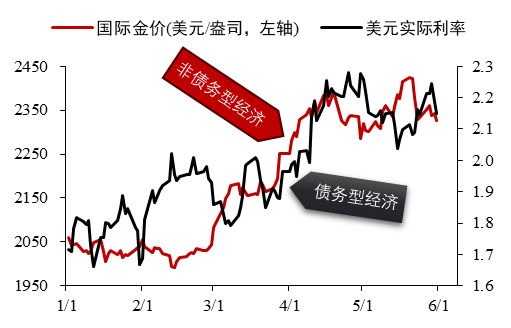 数据来源：iFinD 华泰期货研究院