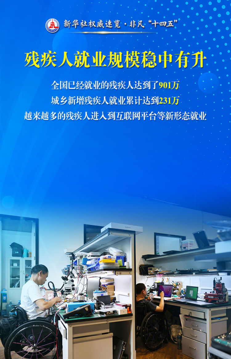 新华社权威速览•非凡“十四五”｜事关残疾人，这些数据和变化暖人心！