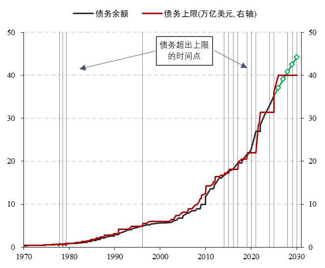 数据来源：iFinD 华泰期货研究院