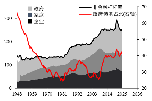 数据来源：iFinD 华泰期货研究院