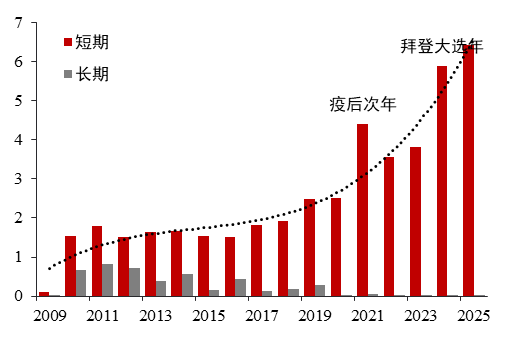 数据来源：iFinD 华泰期货研究院