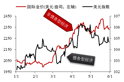 数据来源：iFinD 华泰期货研究院