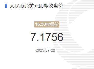7月22日人民币兑美元即期收盘价报7.1756 较上一交易日上调12个基点