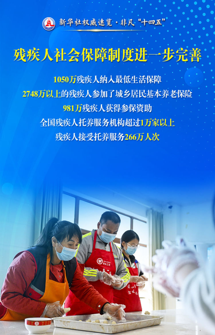 新华社权威速览•非凡“十四五”｜事关残疾人，这些数据和变化暖人心！