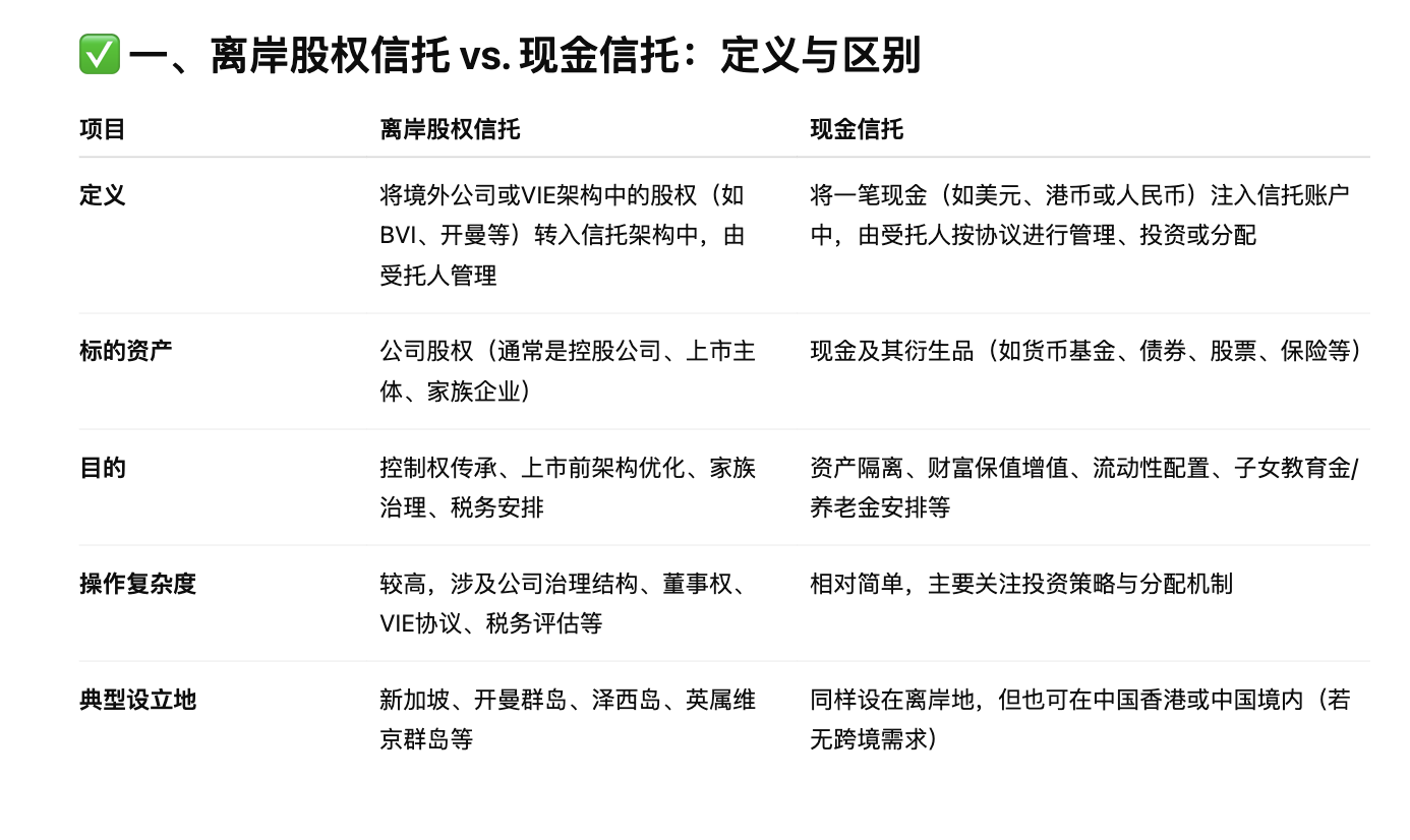 来源：第一财经整理