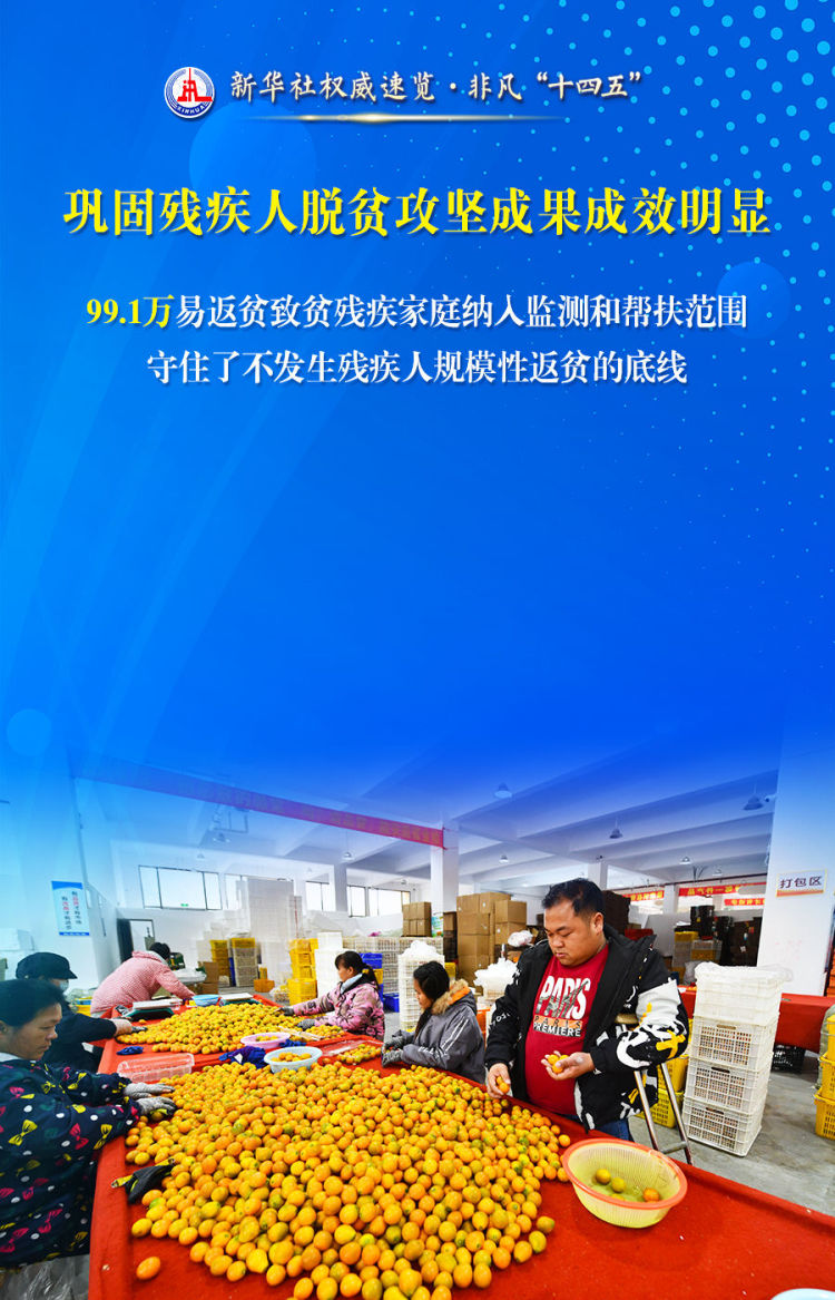 新华社权威速览•非凡“十四五”｜事关残疾人，这些数据和变化暖人心！