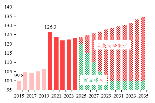 数据来源：iFinD 华泰期货研究院