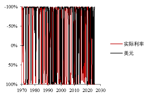 数据来源：iFinD 华泰期货研究院
