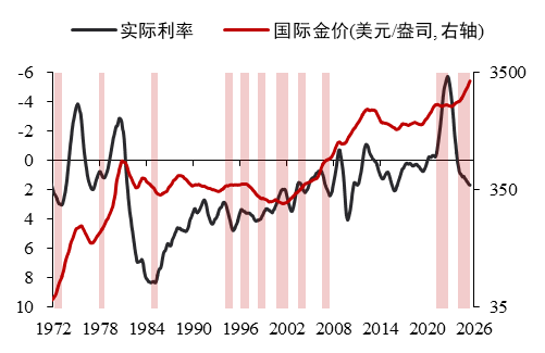 数据来源：iFinD 华泰期货研究院