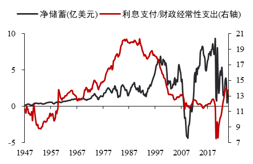 数据来源：iFinD 华泰期货研究院